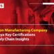 Injection Manufacturing Company for Kenya: Key Certifications & Supply Chain Insights
